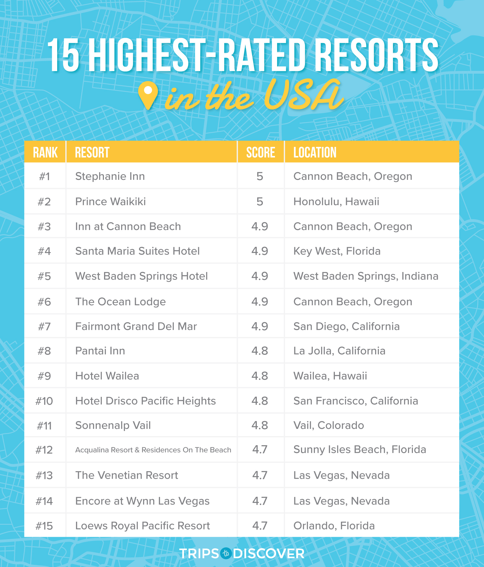 A table of the 15 highest-rated resorts in the USA, according to the study.